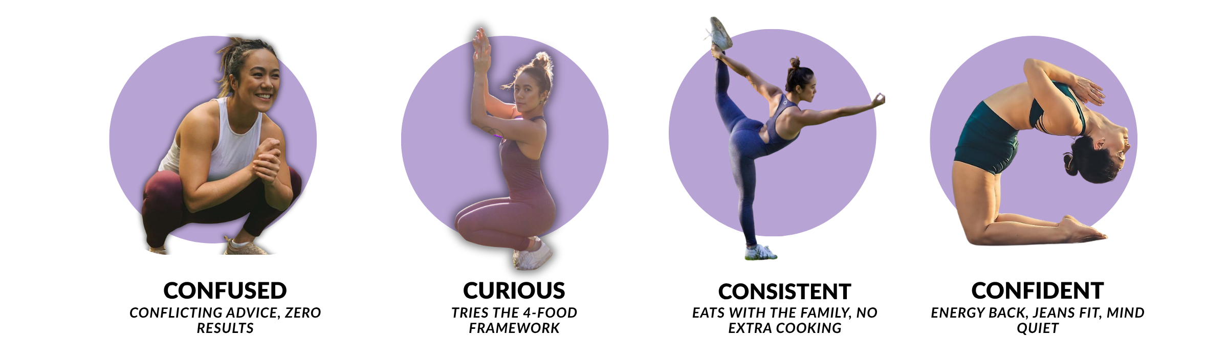 A four-stage visual showing a mom moving from confused and exhausted to clear, energised, and confident in her food choices.